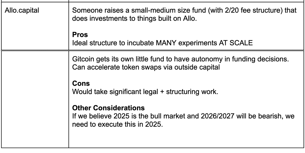 Network structure approach